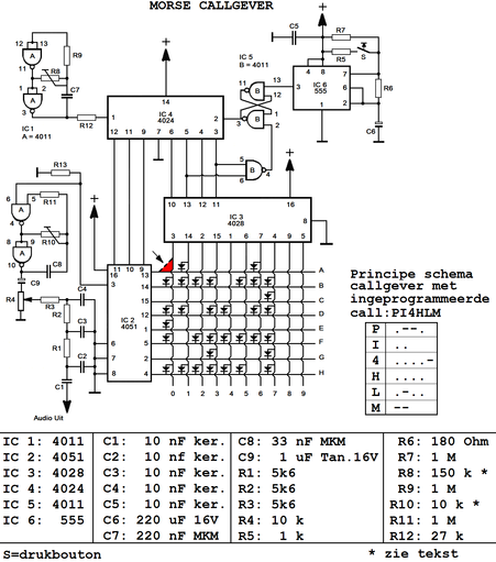 Schema Callgever