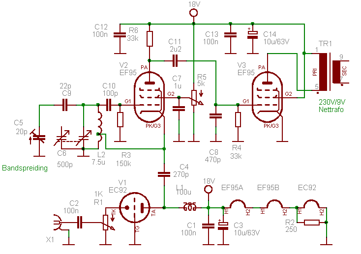 Schema