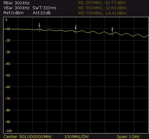 niet-afgeschermd-10dB.jpg