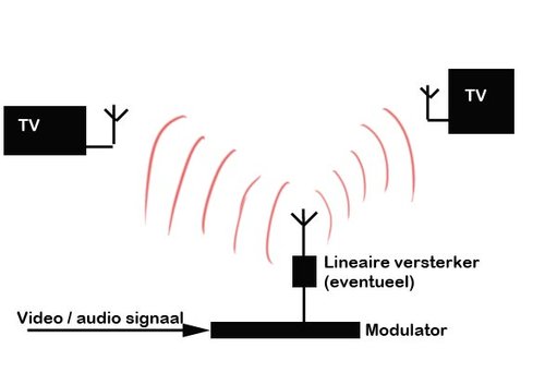 modulator.jpg