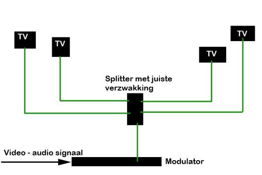 modulator2.jpg