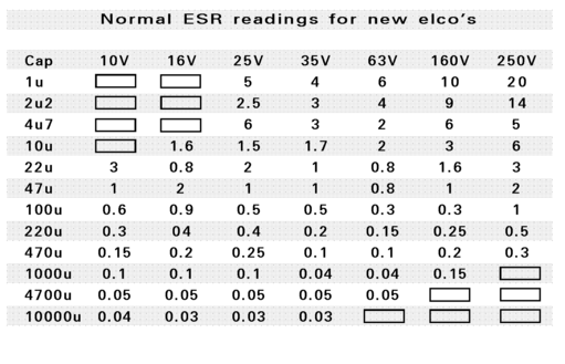 ESR tabel.bmp