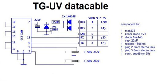 TG-UV data kabel schema