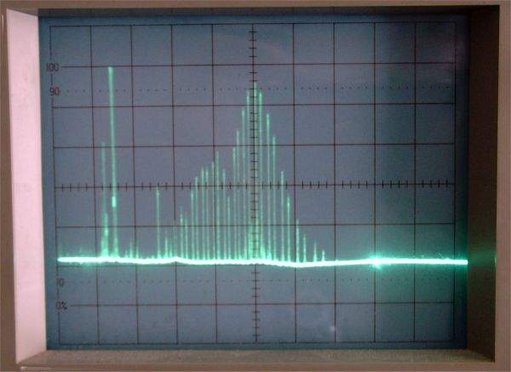 Begin van het spectrum