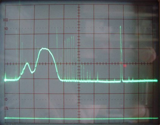 Begin spectrum met &quot;bult&quot;