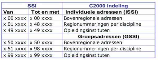 SSI indeling.bmp