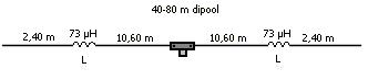 Dipool 40-80 meter